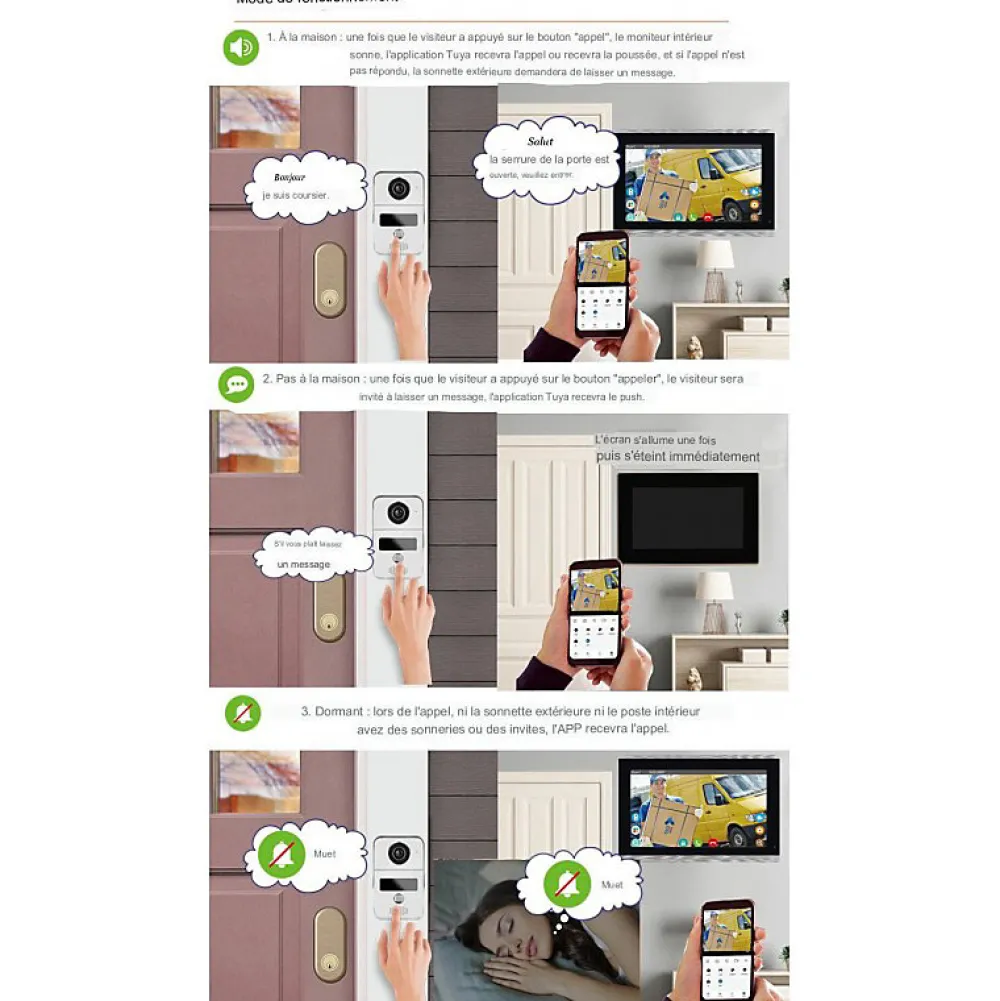 Automatisme Passion Visiophone-Visiophone connecté wifi avec écran tactile