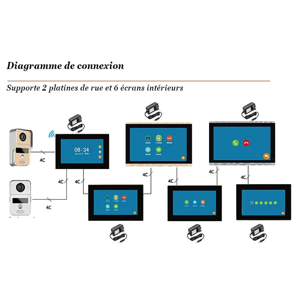 Automatisme Passion Visiophone connecté wifi pour maison à étages avec 3 écrans