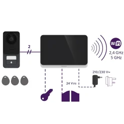 Philips Visiophone-Visiophone filaire et connecté 3K WelcomeEye Connect 3 avec écran supplémentaire et transformateur