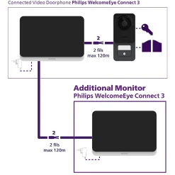 Philips Visiophone-Visiophone filaire et connecté 3K WelcomeEye Connect 3 avec écran supplémentaire et transformateur