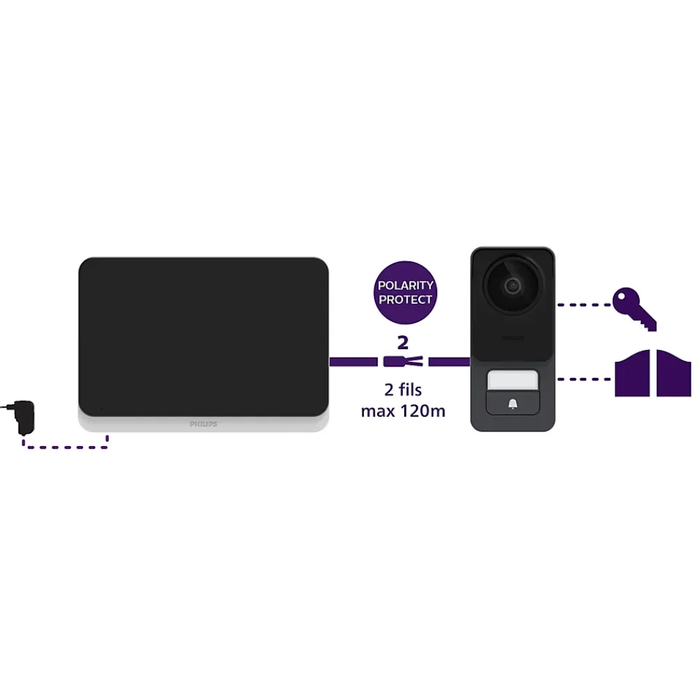 Philips Visiophone-Visiophone filaire 7" tactile et ultra plat - WelcomeEye Lite 2 - - 531047